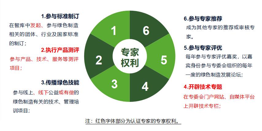 专家权利.jpg 专家权利.jpg