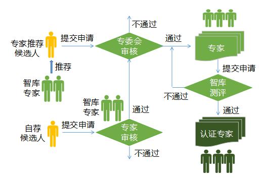 入库流程.jpg 入库流程.jpg