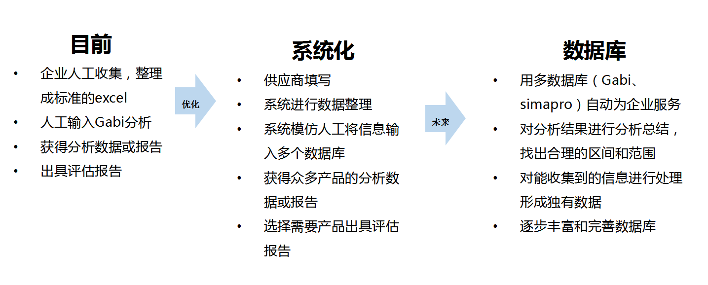LCA规划.png