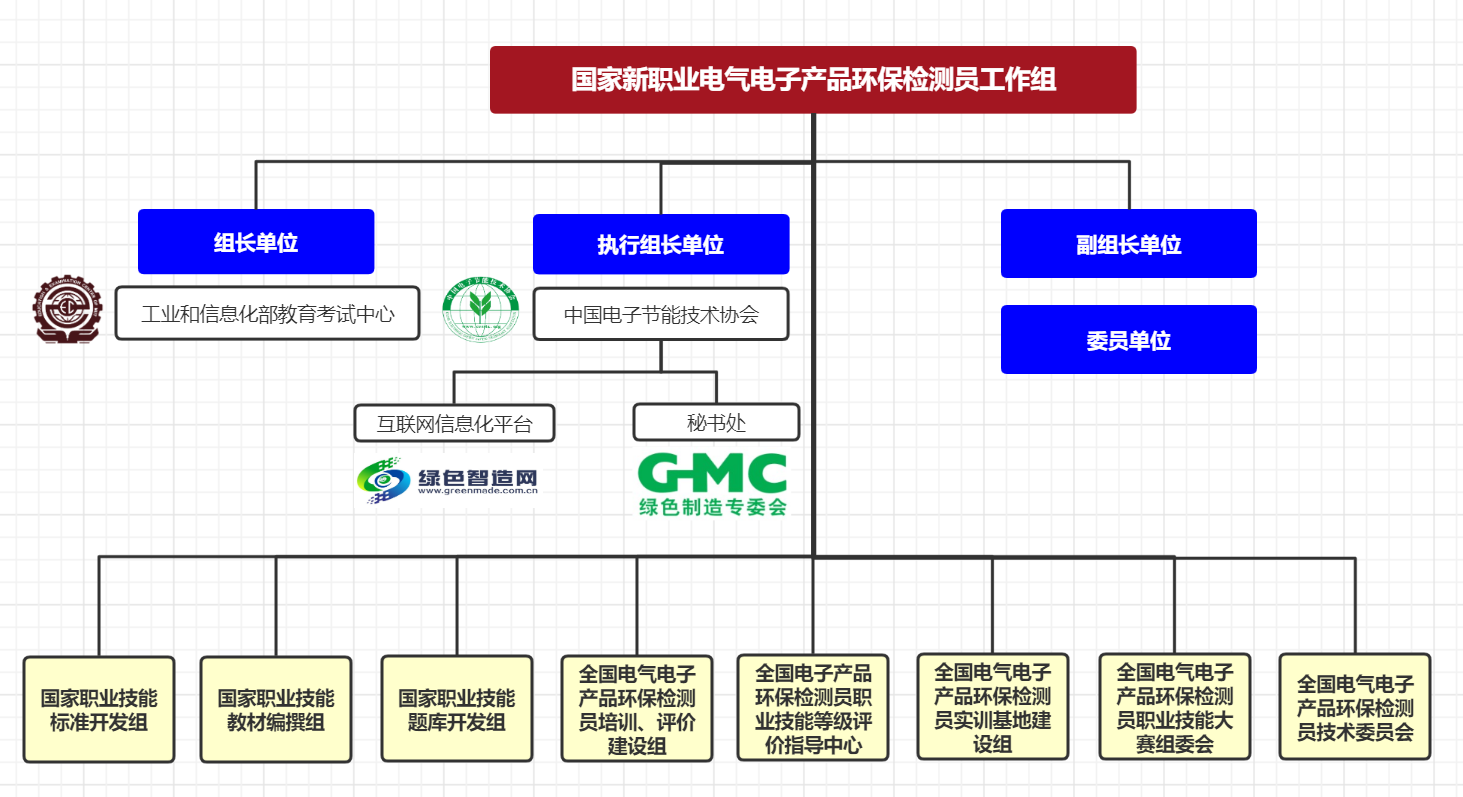 职业工作组1.png