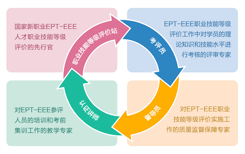 培训目标与内容.jpg 培训目标与内容.jpg