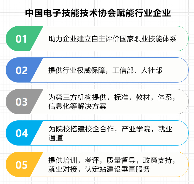 中国电子技能技术协会赋能行业企业.jpg