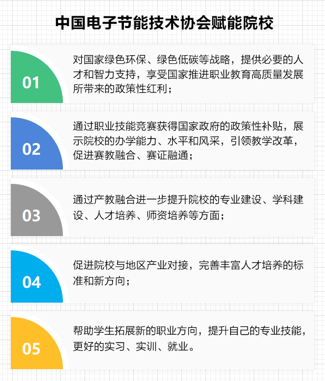 中国电子节能技术协会赋能院校.jpg