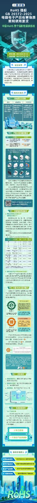 一图读懂强标(1).jpg
