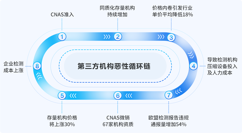 循环2.png
